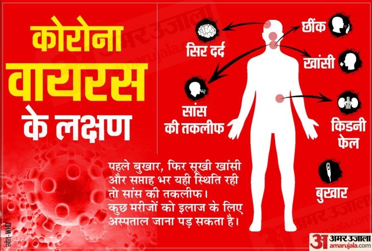 कोरोनावायरस का कहर: रूस की चीन से सटी सीमाएं सील, जिनपिंग बोले- हम ‘राक्षस’ से लड़ रहे