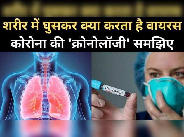 शरीर में घुसकर क्या करता है कोरोना वायरस?