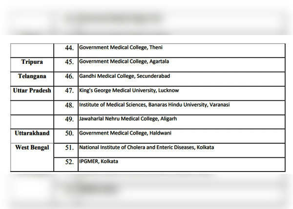 देखें, राज्यवार अस्पतालों की लिस्ट