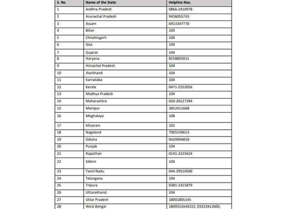 राज्यों के हेल्पलाइन नंबर