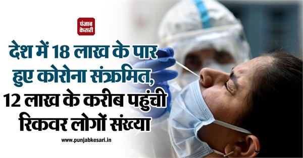 देश में 18 लाख के पार हुए कोरोना संक्रमित, 12 लाख के करीब पहुंची रिकवर लोगों संख्या