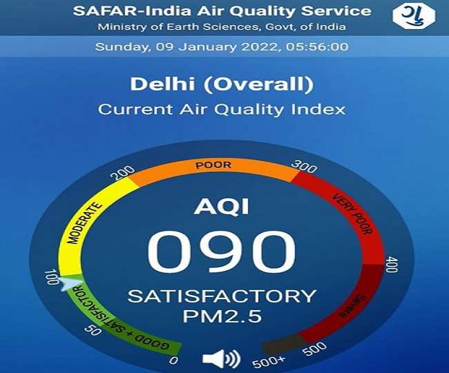 दिल्ली-NCR में बारिश, संतोषजनक कैटेगरी में आबोहवा; AQI 90 – SAFAR
