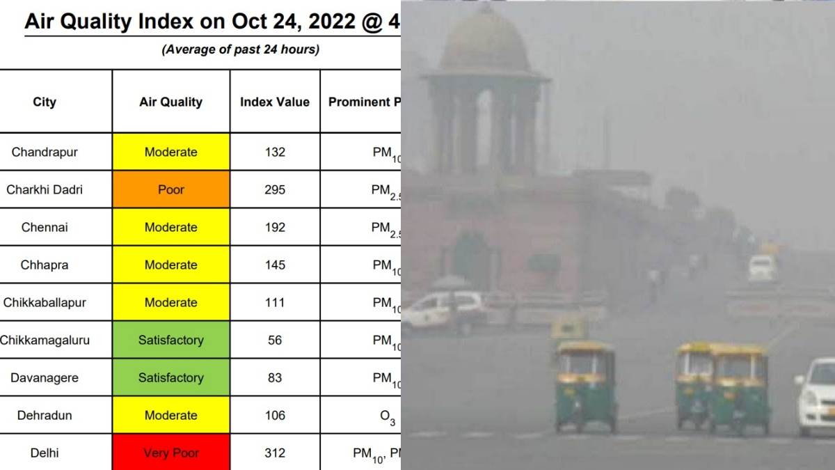 दिवाली के बाद दमघोंटू हुई दिल्ली की आबोहवा, NCR का AQI भी ‘जहरीली हवा’ की श्रेणी में पहुंचा