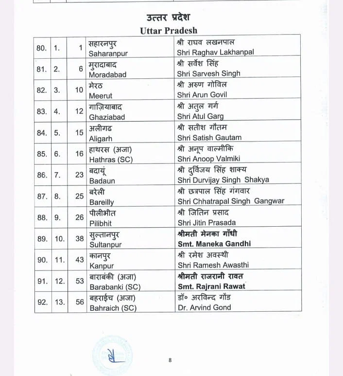 bjp up candidate list