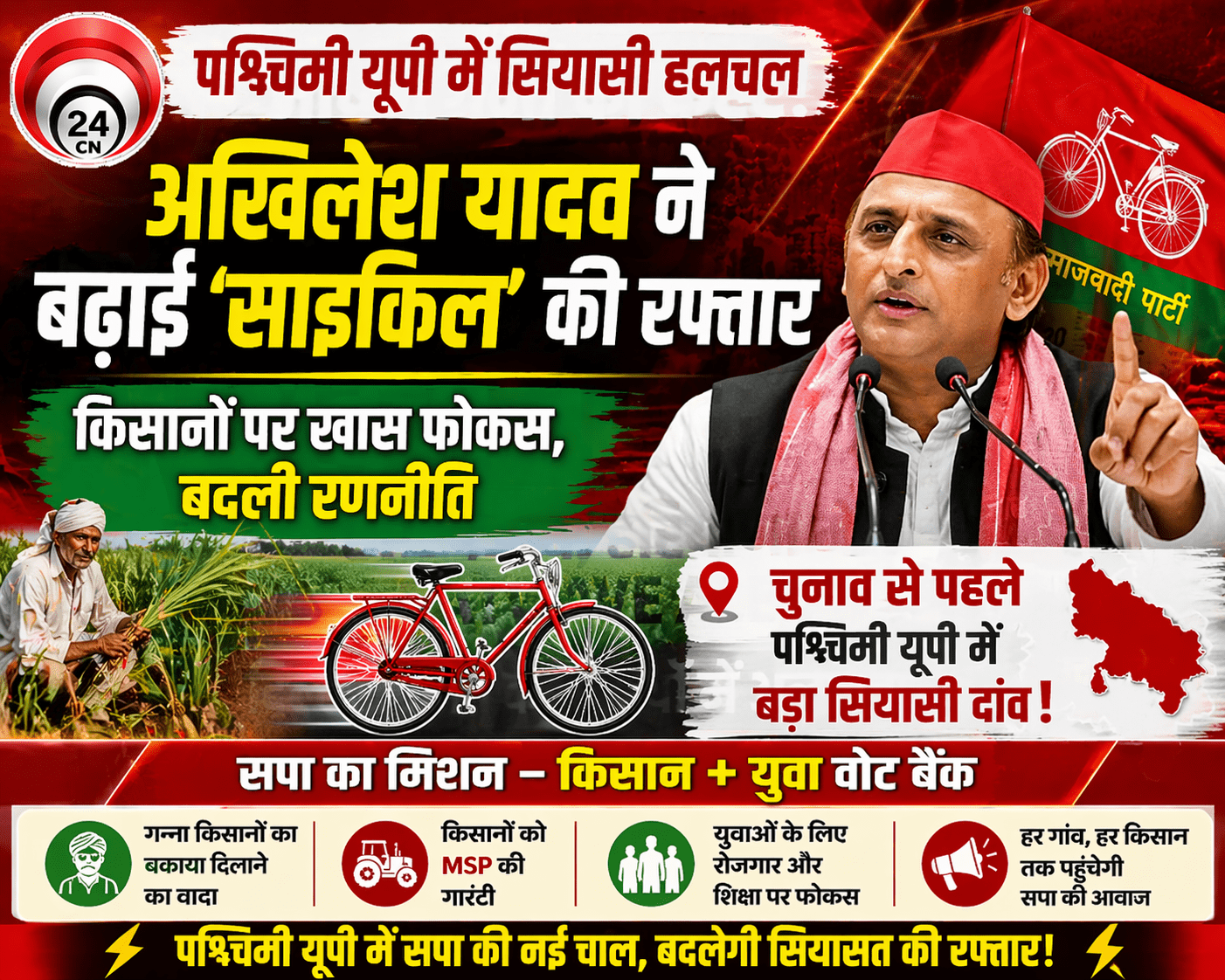 पश्चिमी यूपी में अखिलेश यादव ने बढ़ाई अपनी ‘साईकिल’ की रफ्तार, किसानों पर है सपा का खास फोकस