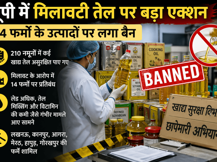 उत्तर प्रदेश : मिलावटी खाद्य तेल बेचने वालों के पर सख्त कार्यवाही, 14 फ़र्मों पर प्रतिबंध