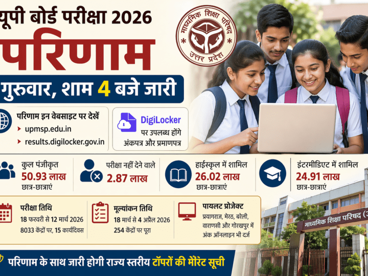 UP Board Result 2026: आज शाम 4 बजे आएगा यूपी बोर्ड का रिजल्ट