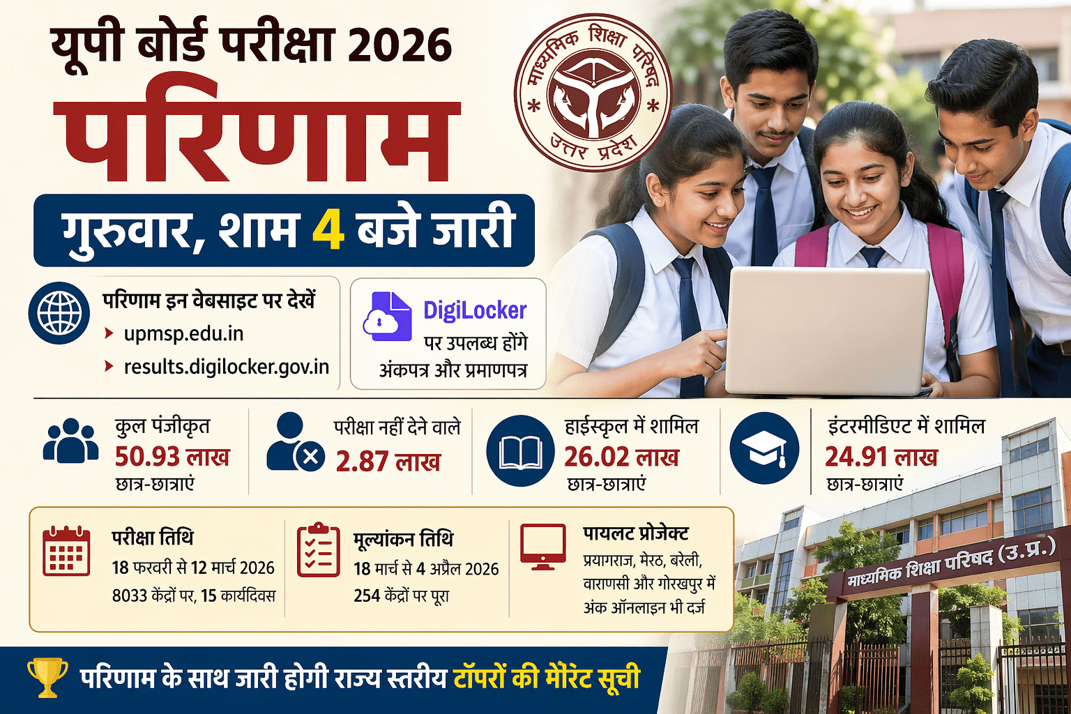 UP Board Result 2026: आज शाम 4 बजे आएगा यूपी बोर्ड का रिजल्ट