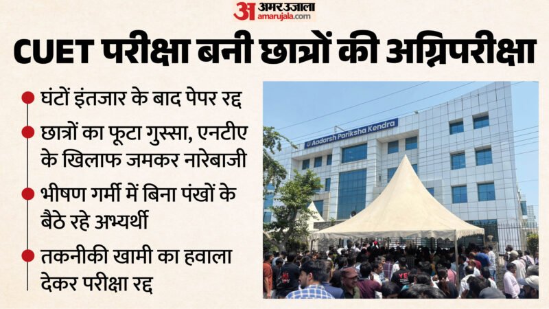 नोएडा में CUET परीक्षा रद्द होने पर छात्रों का विरोध, NTA से स्पष्ट जवाब की मांग