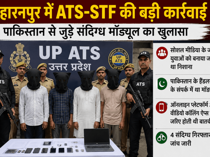 सहारनपुर में ATS-STF की बड़ी कार्रवाई, पाकिस्तान से जुड़े संदिग्ध मॉड्यूल का खुलासा; कई आरोपी गिरफ्तार